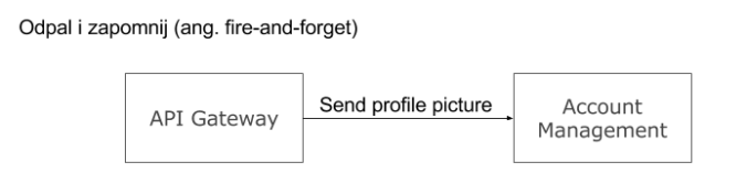 2017-07-23 18_22_11-BlogGD - microservices pt3.png - Paint