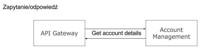 2017-07-23 18_24_32-BlogGD - microservices pt3.png - Paint