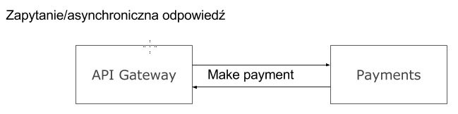 2017-07-23 18_24_43-BlogGD - microservices pt3.png - Paint