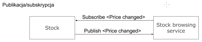 2017-07-23 18_24_55-BlogGD - microservices pt3.png - Paint
