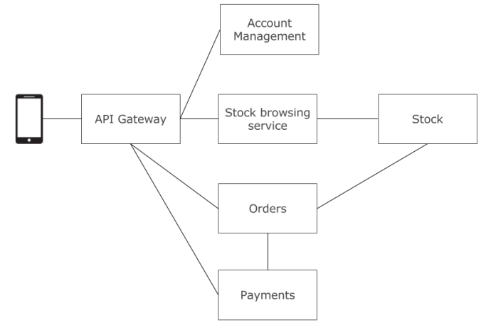 2017-07-24 20_42_50-BlogGD - microservices pt1.png - Paint